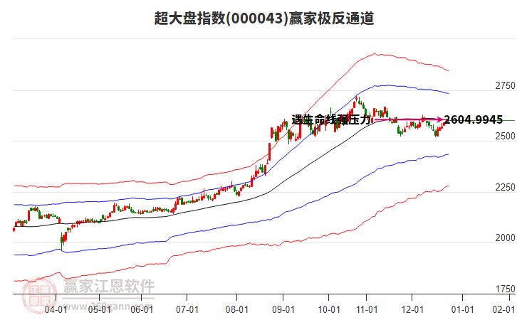 000043超大盤贏家極反通道工具