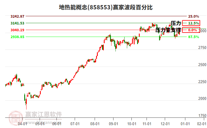 地?zé)崮芨拍钰A家波段百分比工具