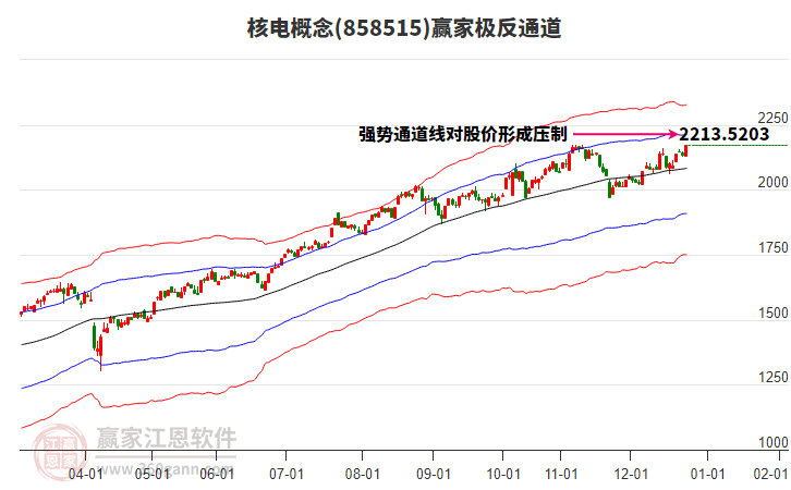 858515核電贏家極反通道工具 858515核電贏家極反通道工具