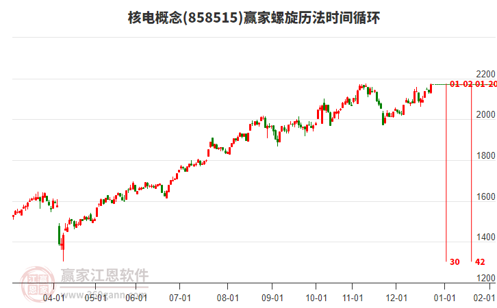 核電概念贏家螺旋歷法時(shí)間循環(huán)工具 核電概念贏家螺旋歷法時(shí)間循環(huán)工具