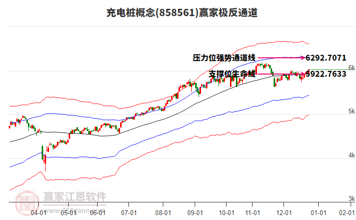 858561充電樁贏家極反通道工具