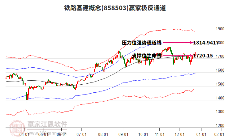 858503鐵路基建贏家極反通道工具