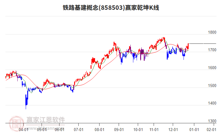 858503鐵路基建贏家乾坤K線(xiàn)工具