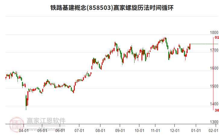 鐵路基建概念贏家螺旋歷法時(shí)間循環(huán)工具