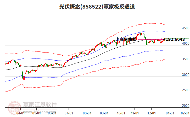 858522光伏贏家極反通道工具