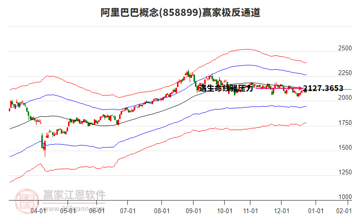 858899阿里巴巴贏家極反通道工具
