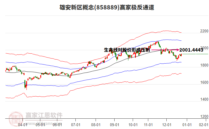 858889雄安新區(qū)贏家極反通道工具