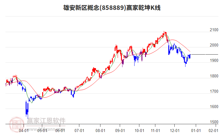 858889雄安新區(qū)贏家乾坤K線工具