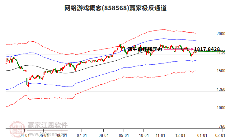 858568網(wǎng)絡(luò)游戲贏家極反通道工具