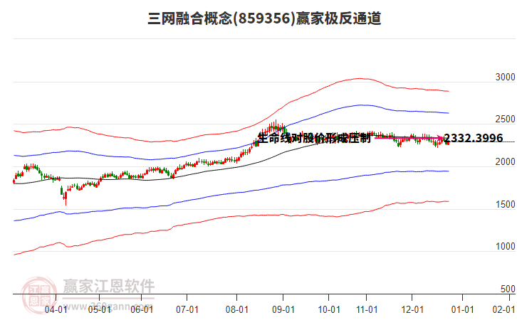 859356三網(wǎng)融合贏家極反通道工具