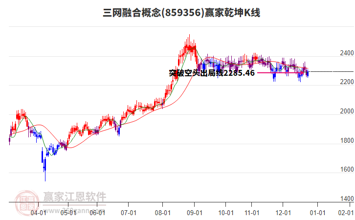 859356三網(wǎng)融合贏家乾坤K線工具