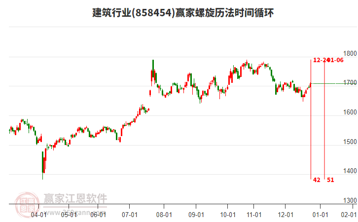 建筑行業(yè)贏家螺旋歷法時(shí)間循環(huán)工具 建筑行業(yè)贏家螺旋歷法時(shí)間循環(huán)工具