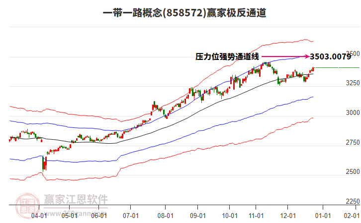 858572一帶一路贏家極反通道工具