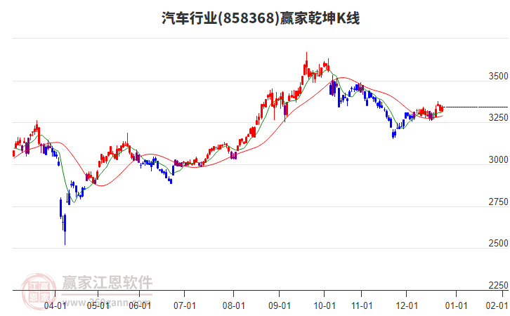 858368汽車贏家乾坤K線工具