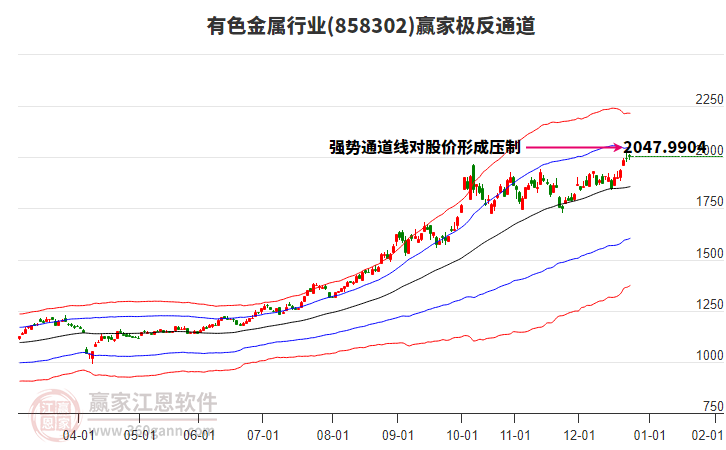 858302有色金屬贏家極反通道工具