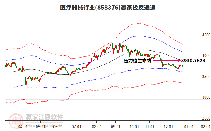 858376醫(yī)療器械贏家極反通道工具