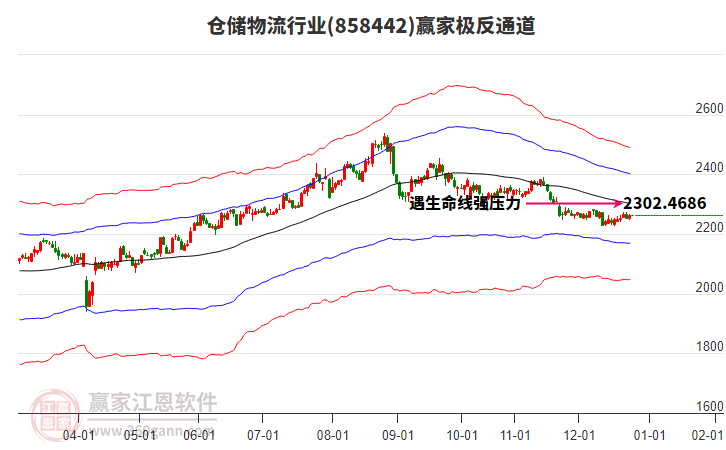 858442倉(cāng)儲(chǔ)物流贏家極反通道工具