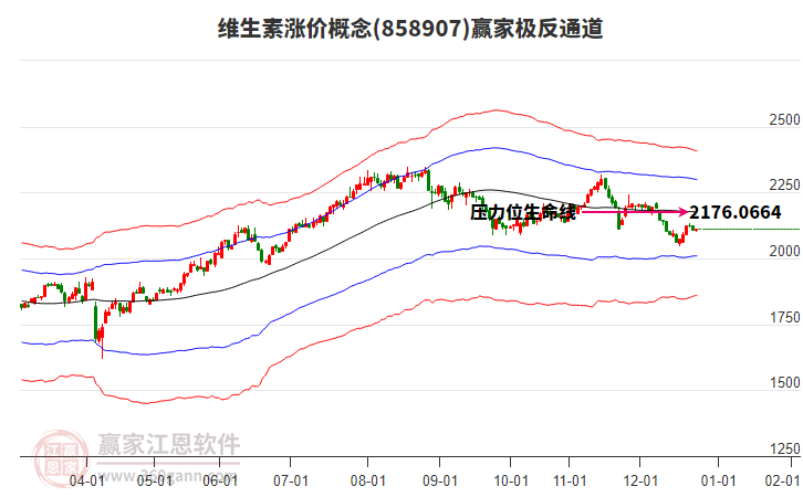858907維生素漲價(jià)贏家極反通道工具