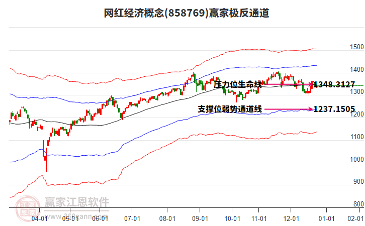 858769網(wǎng)紅經(jīng)濟(jì)贏家極反通道工具
