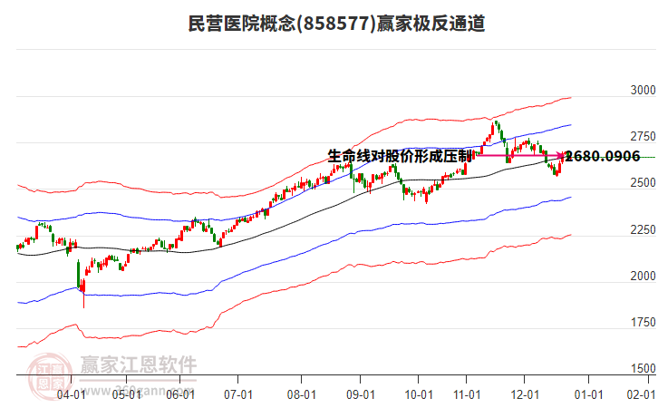 858577民營(yíng)醫(yī)院贏家極反通道工具