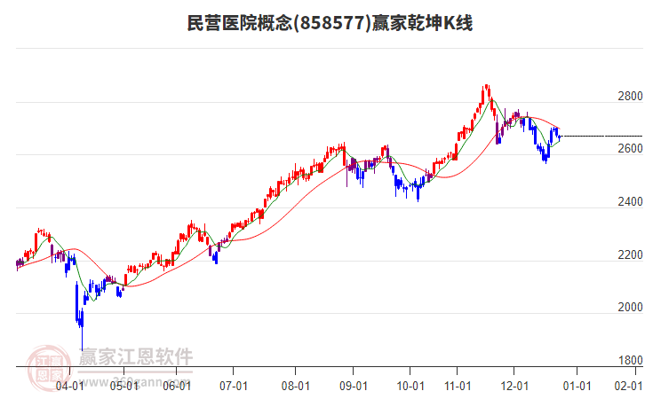 858577民營(yíng)醫(yī)院贏家乾坤K線工具