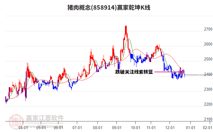 858914豬肉贏家乾坤K線工具