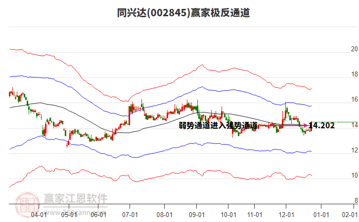002845同興達贏家極反通道工具