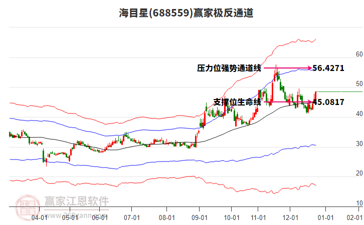 688559海目星贏家極反通道工具
