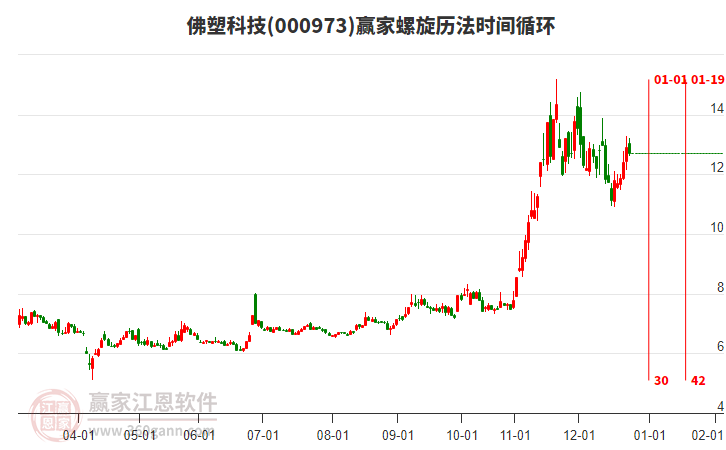 000973佛塑科技贏家螺旋歷法時間循環(huán)工具