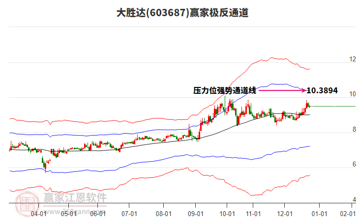 603687大勝達(dá)贏家極反通道工具