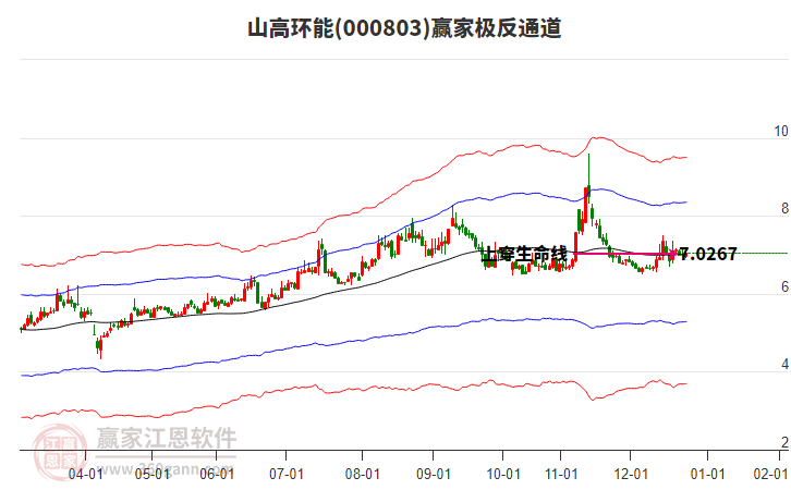 000803山高環(huán)能贏家極反通道工具