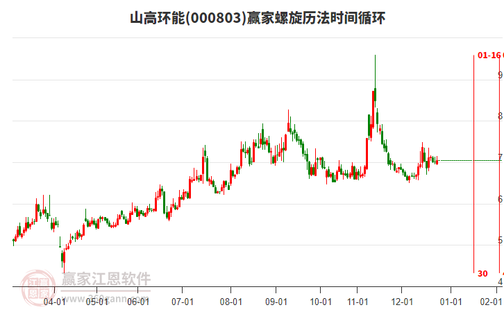 000803山高環(huán)能贏家螺旋歷法時(shí)間循環(huán)工具