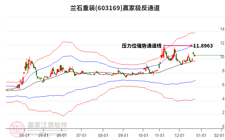 603169蘭石重裝贏家極反通道工具