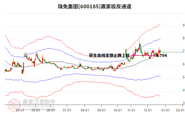 600185珠免集團(tuán)贏家極反通道工具