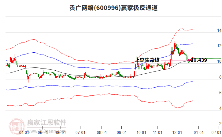 600996貴廣網(wǎng)絡(luò)贏家極反通道工具
