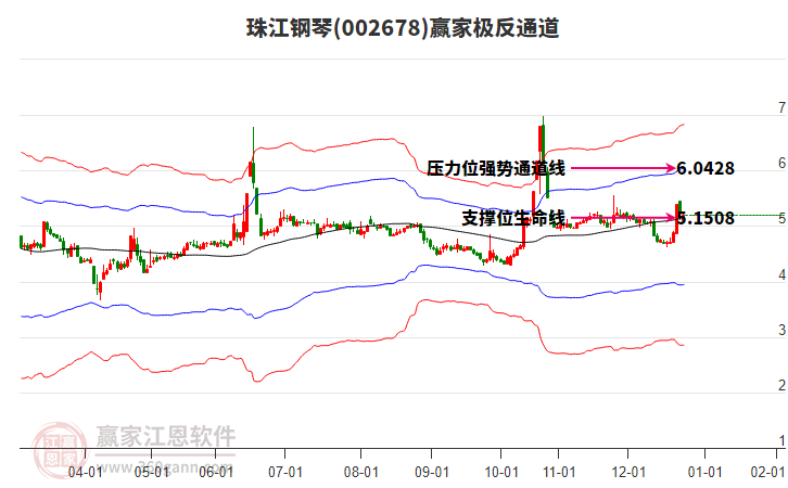 002678珠江鋼琴贏家極反通道工具