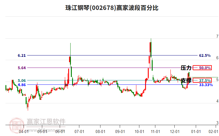 002678珠江鋼琴贏家波段百分比工具