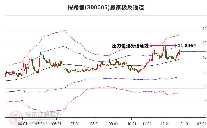 300005探路者贏家極反通道工具