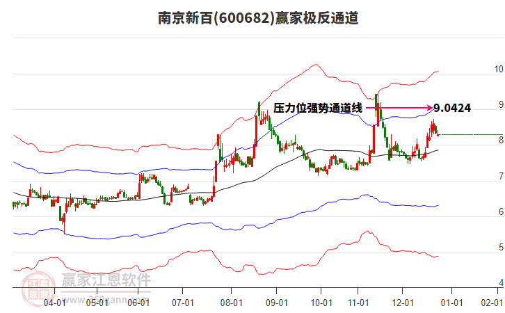 600682南京新百贏家極反通道工具