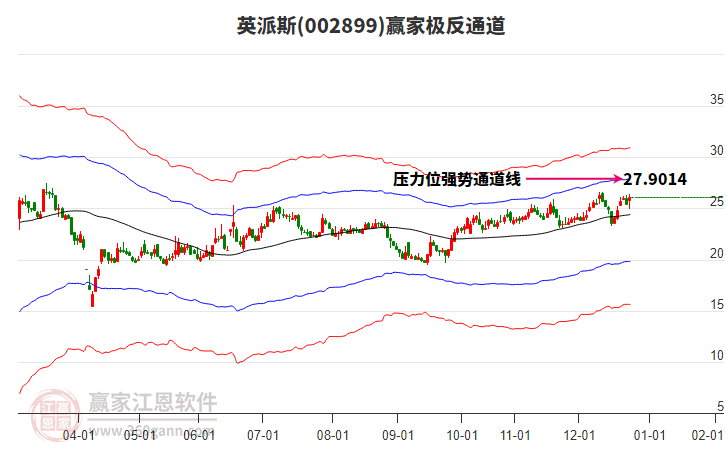 002899英派斯贏家極反通道工具