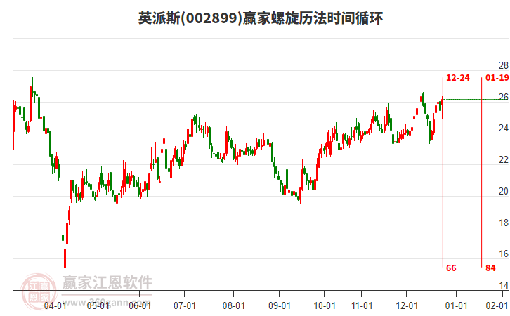 002899英派斯贏家螺旋歷法時間循環(huán)工具