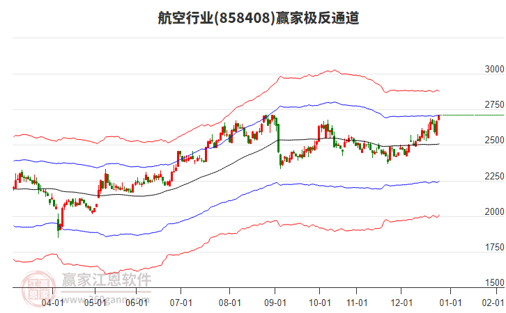 858408航空贏家極反通道工具