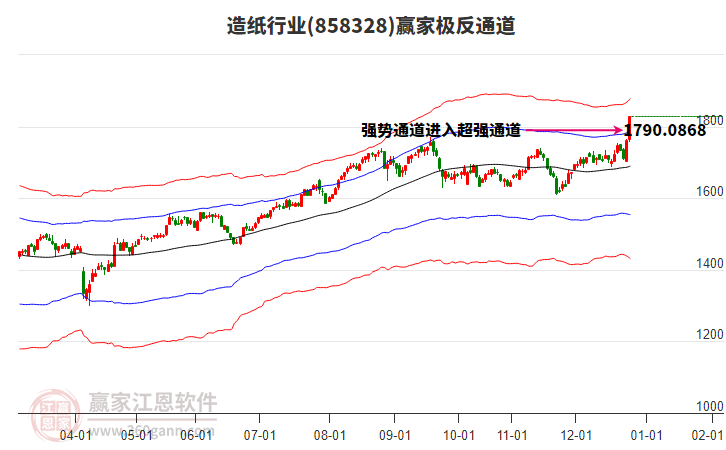 858328造紙贏家極反通道工具 858328造紙贏家極反通道工具