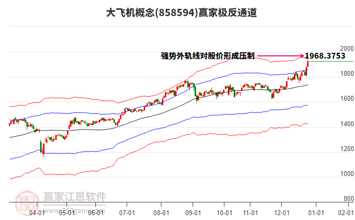 858594大飛機(jī)贏家極反通道工具