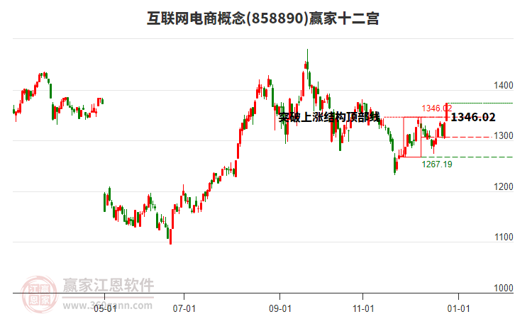 858890互聯(lián)網(wǎng)電商贏家十二宮工具 858890互聯(lián)網(wǎng)電商贏家十二宮工具