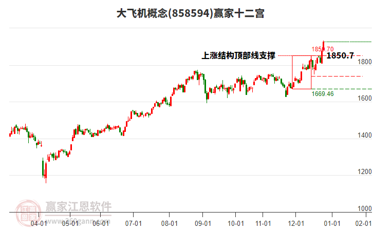 858594大飛機(jī)贏家十二宮工具