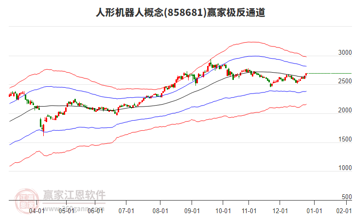 858681人形機器人贏家極反通道工具