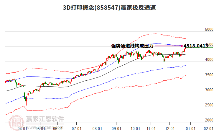 8585473D打印贏家極反通道工具 8585473D打印贏家極反通道工具