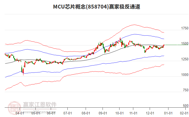 858704MCU芯片贏家極反通道工具 858704MCU芯片贏家極反通道工具