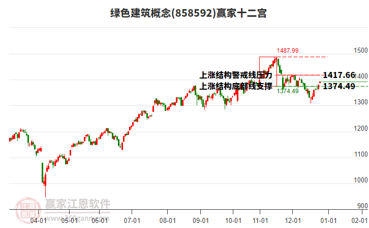 858592綠色建筑贏家十二宮工具